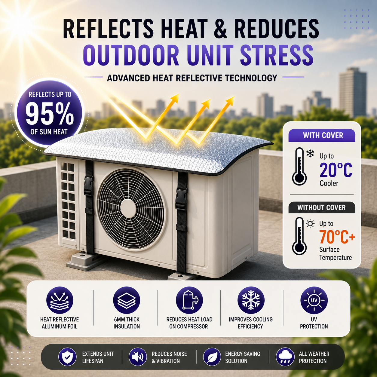 CoolGuard AC Outdoor Unit Cover– Universal Fit