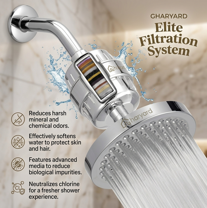 Gharyard AquaForce 10X Multi-Purpose Water Filter