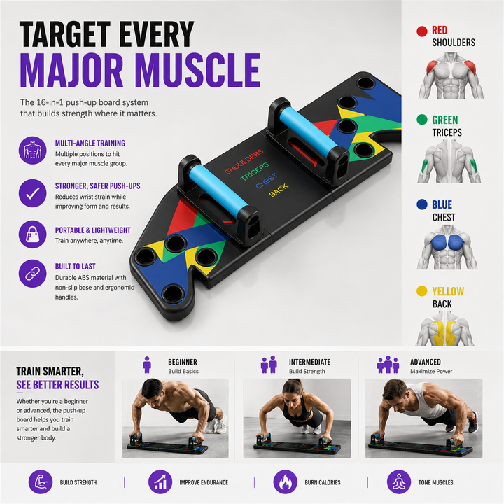 FormFit – 16 in 1 Push Up Board